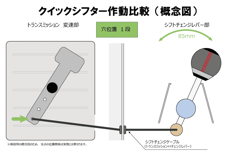 クイックシフター | オートエクゼ公式オンラインストア | マツダ クイックシフター | オートエクゼ公式オンラインストア | マツダ