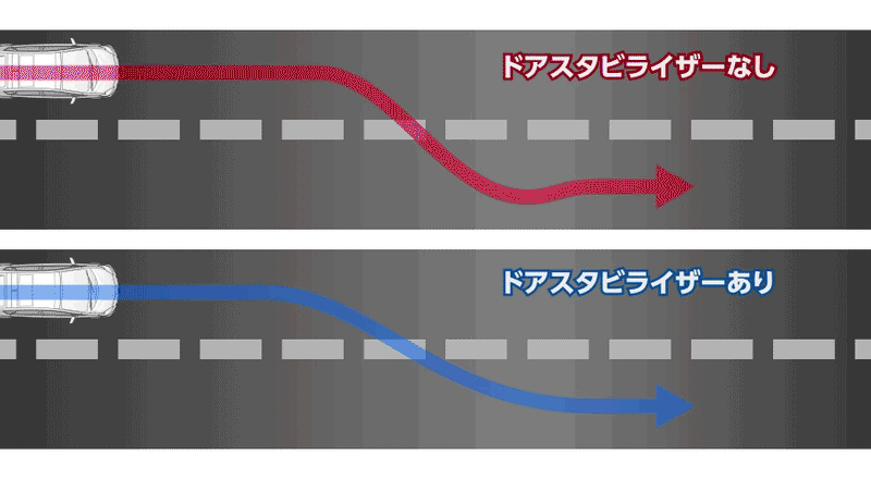 ドアスタビライザー | オートエクゼ公式オンラインストア | マツダ車