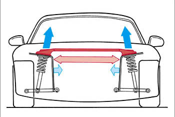 Strut Tower Bar | AutoExe Official Online Store | Mazda Vehicle Tuning &  Custom Parts