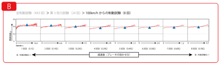 ストリートスポーツブレーキパッド | オートエクゼ公式オンライン
