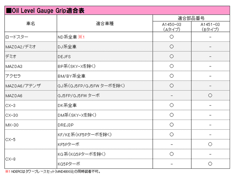 油位計手柄