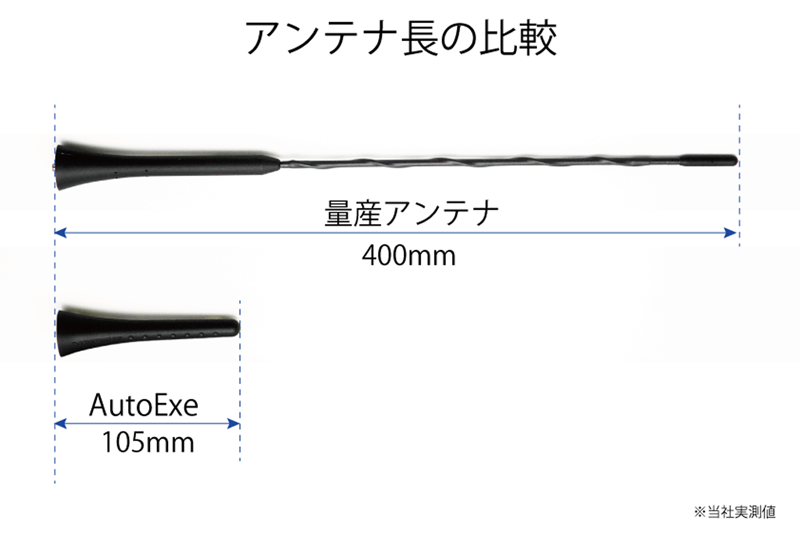 ヘリカルショートアンテナ | オートエクゼ公式オンラインストア ヘリカルショートアンテナ | オートエクゼ公式オンラインストア