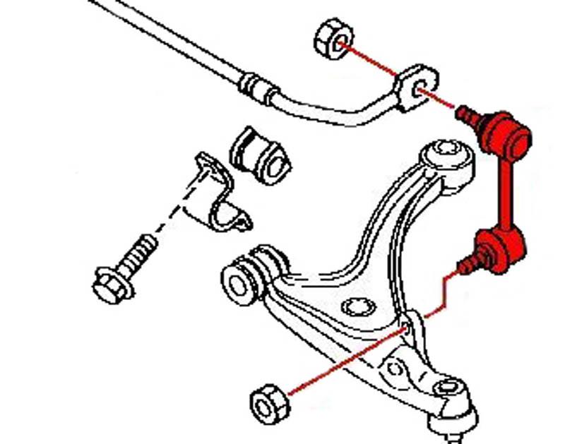 adjustable stabilizer link