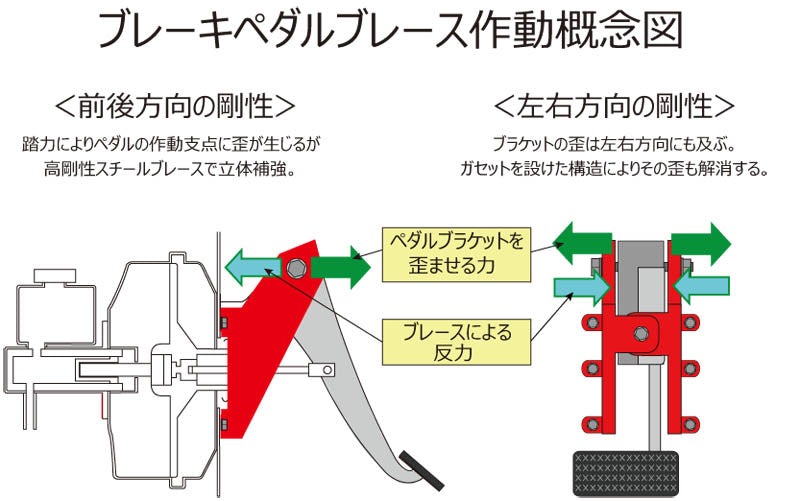 brake pedal brace