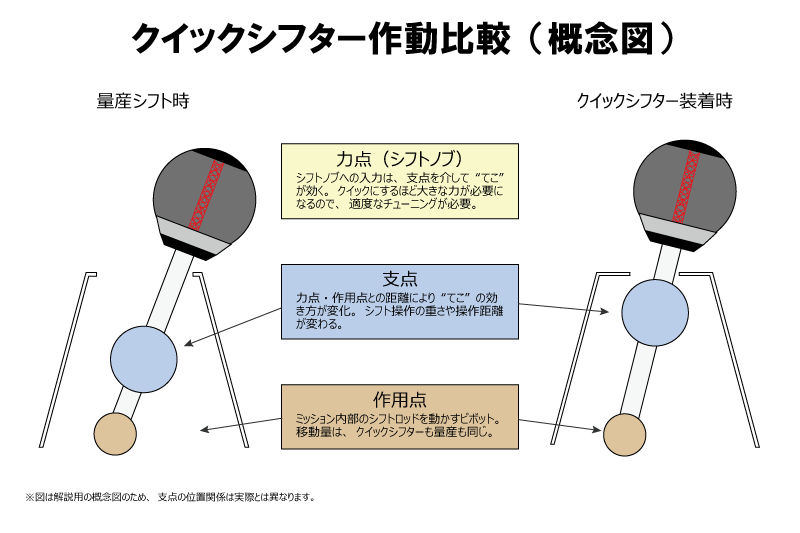 クイックシフター | オートエクゼ公式オンラインストア | マツダ車 クイックシフター | オートエクゼ公式オンラインストア | マツダ車
