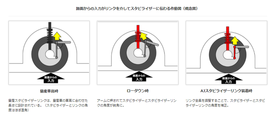 Adjustable Stabilizer Link | AutoExe Official Online Store | Mazda Vehicle  Tuning & Custom Parts