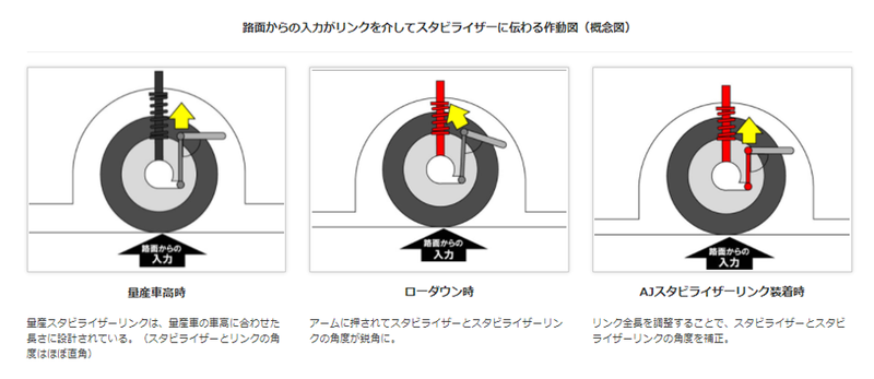 可调稳定连杆