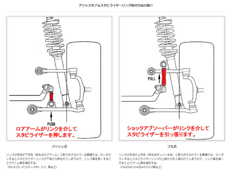 adjustable stabilizer link