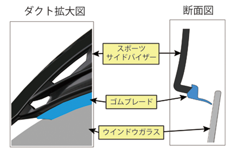 スポーツサイドバイザー | オートエクゼ公式オンラインストア | マツダ スポーツサイドバイザー | オートエクゼ公式オンラインストア | マツダ