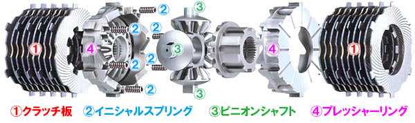 Limited Slip Diff. | オートエクゼ公式オンラインストア | マツダ車