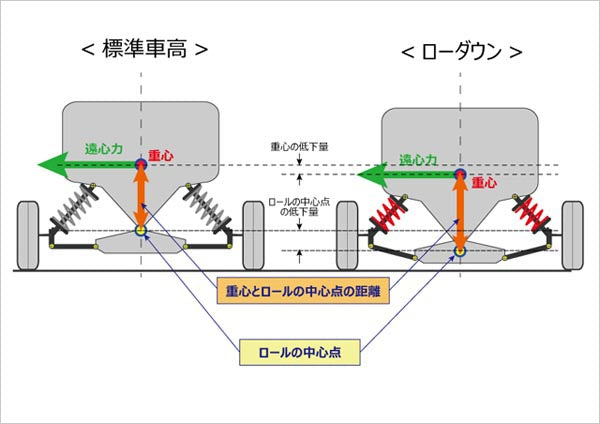 ローダウンスプリング 1台分 マツダ RX-8 SE3P-300001〜 [MSE710] RX-8 ローダウンスプリング ＭＣ後 (SE3P 300001〜) : Autostyle