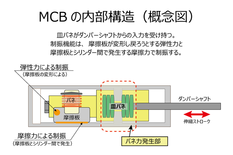モーションコントロールビーム | オートエクゼ公式オンライン モーションコントロールビーム | オートエクゼ公式オンライン