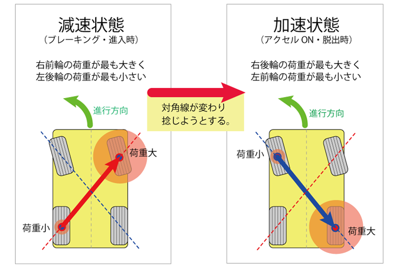 モーションコントロールビーム | オートエクゼ公式オンラインストア モーションコントロールビーム | オートエクゼ公式オンラインストア