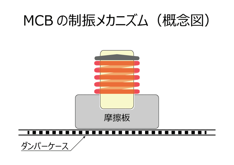 モーションコントロールビーム | オートエクゼ公式オンラインストア モーションコントロールビーム | オートエクゼ公式オンラインストア