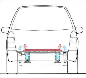 フロアクロスバー | オートエクゼ公式オンラインストア | マツダ車